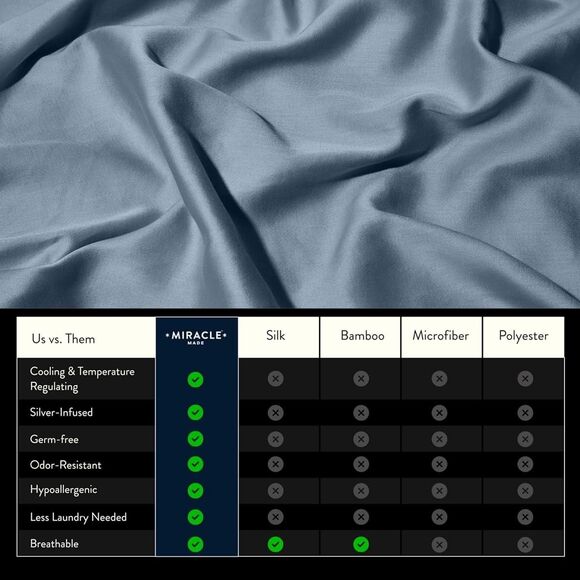 NEW Miracle Made Cotton Bed Sheets NASA Cooling SLATE BLUE Sheet Set - QUEEN - Picture 4 of 4